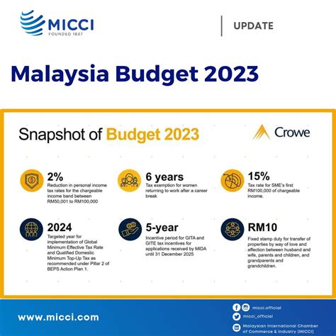 budget 2023 malaysia live stream