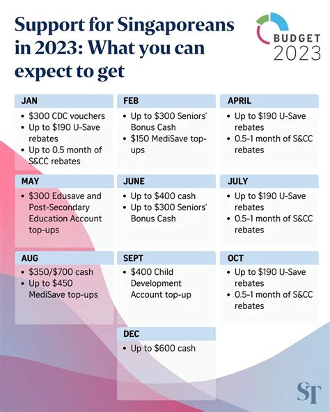 budget 2023 singapore: what to expect