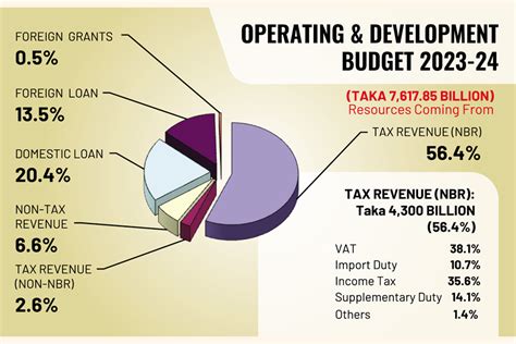 budget 2023-24 bangladesh