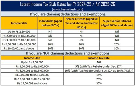 budget 2024 for income tax slabs