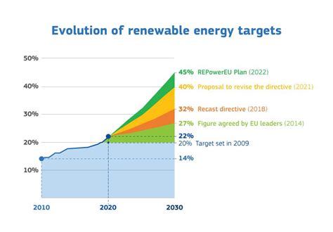 budget 2024 renewable energy