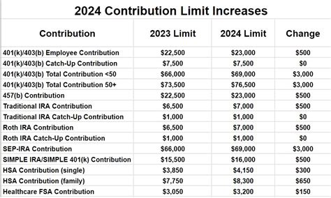 budget 2024 retirement