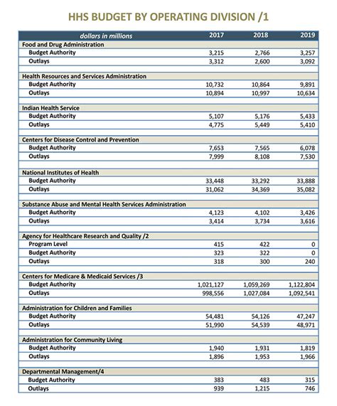 budget 2024 summary pdf