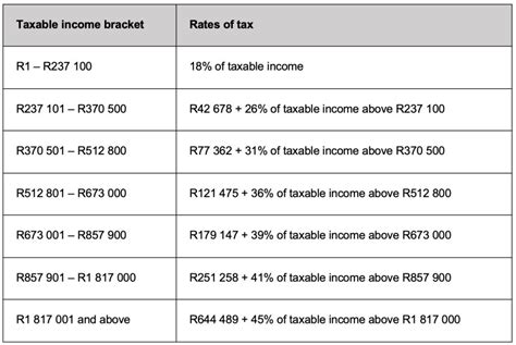 budget 2024 tax rates