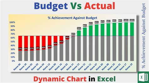 budget actual variance chart