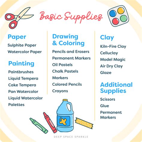 Budget Art Materials