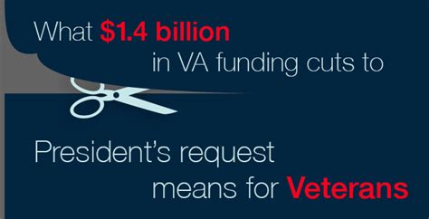 budget cuts coming to va