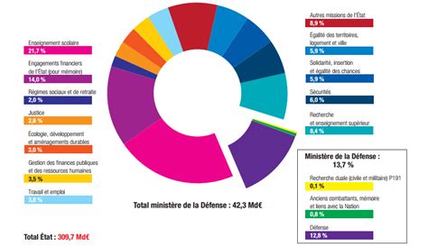 budget de la france 2016