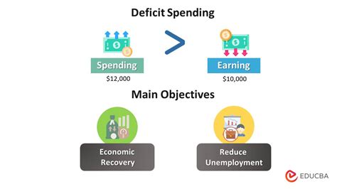budget deficit ap gov definition
