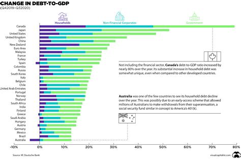 budget deficit by country 2023