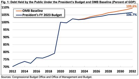 budget deficit fy 2023