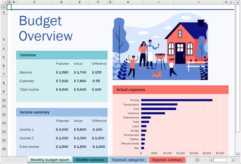 5 Free Budget Excel Templates