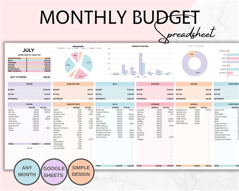 5 Budget Ideas