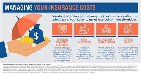 budget insurance understanding