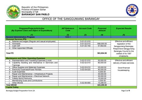 budget preparation for barangay