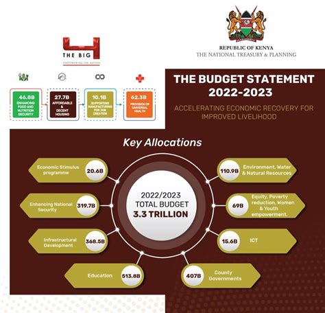 budget process in kenya government