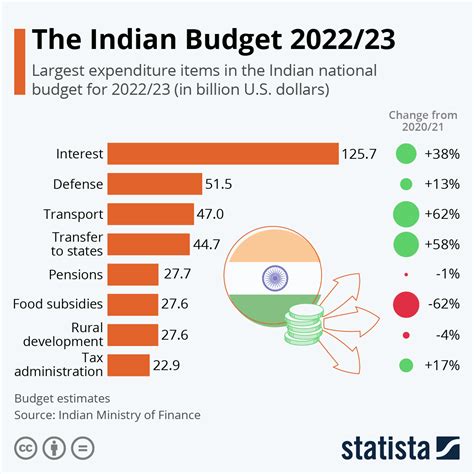 budget release date 2024