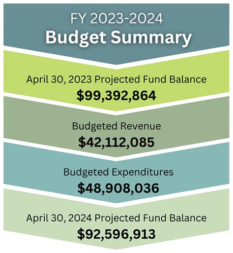 budget speech 2024 summary pdf