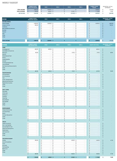 budget spreadsheet google sheets template