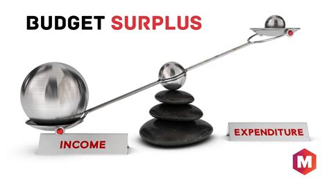 budget surplus or a budget deficit