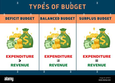 budget surplus vs budget deficit
