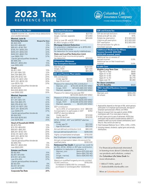 budget tax guide 2023 pdf