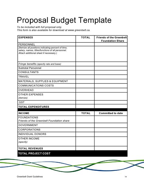 budget template for project proposals