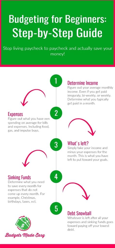 budget tips for beginners