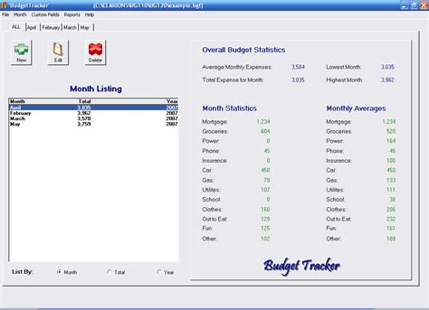 Budget Tracker Software: An Essential Tool For Money Management In 2023