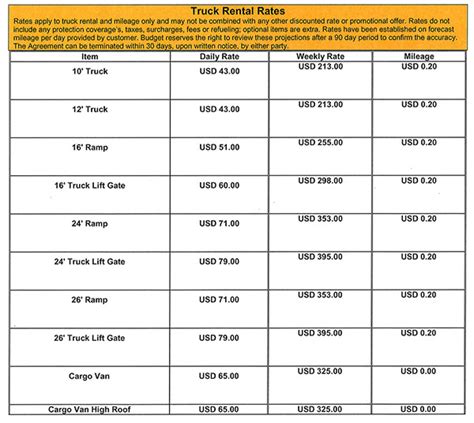 budget truck rental prices and locations