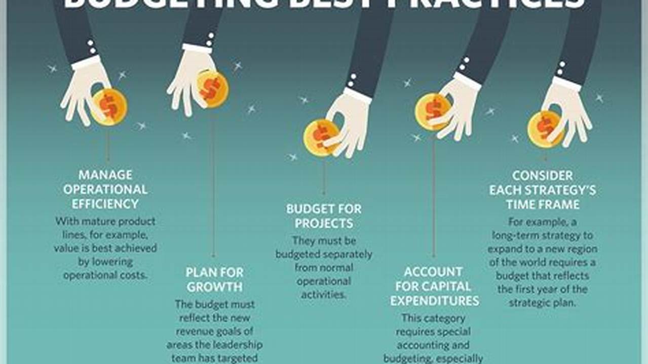 Budgeting Best Practices for Financial Success