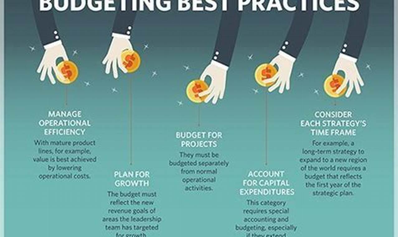 Budgeting Best Practices for Financial Success