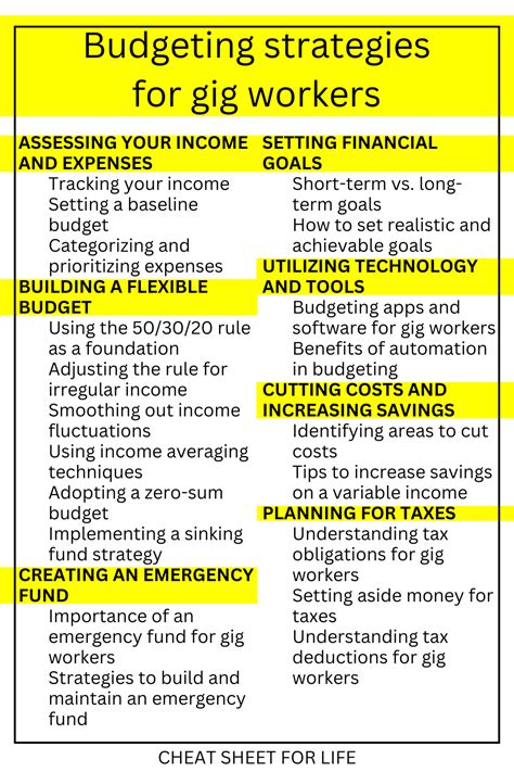 Budgeting Examples For Gig Workers
