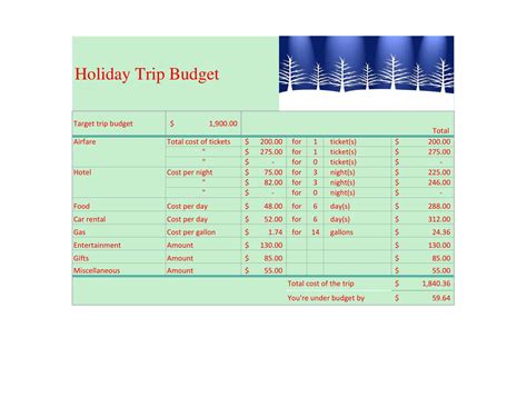 budgeting for trip