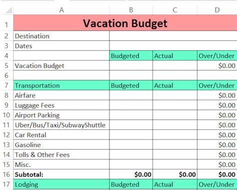 budgeting for vacation