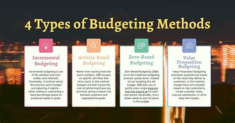 Effective Budgeting Methods