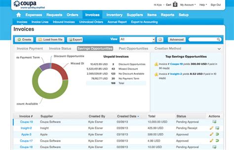 budgeting software for small business