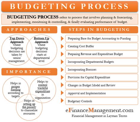 budgeting techniques pdf