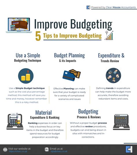 budgeting tools for business