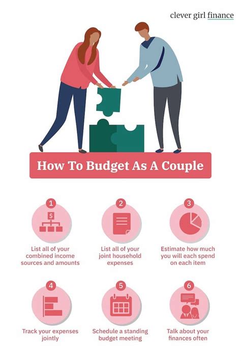 budgeting tools for couples