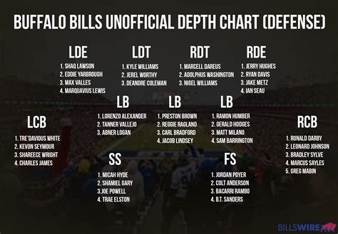 buffalo bills depth chart 2023