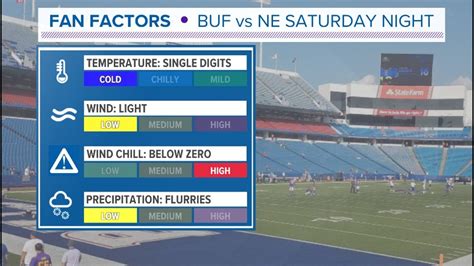 buffalo bills stadium weather forecast 10 day