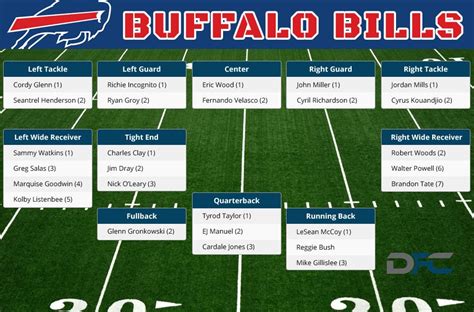 buffalo bills starting depth chart