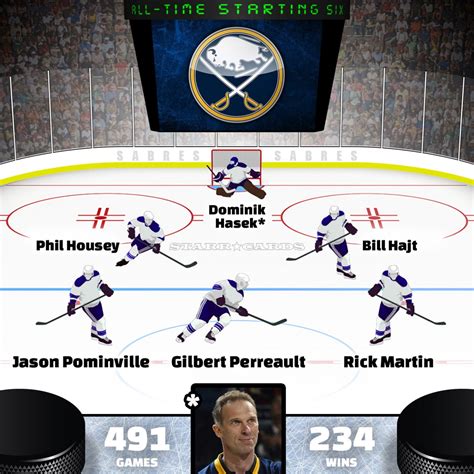 buffalo sabres all-time roster numbers
