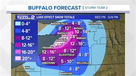 Buffalo Snow Levels
