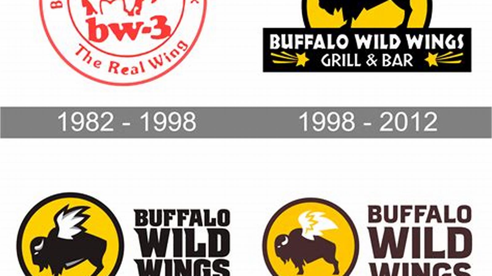 The History of Buffalo Wild Wings