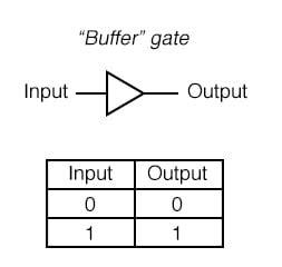 Buffer And Logic Gates