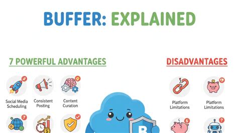 Buffer Explained