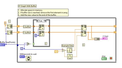 Buffer Labview