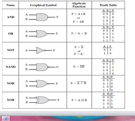 Buffer Logic Gate Boolean Expression